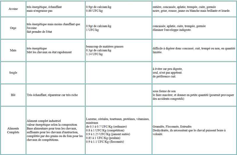 alimentation cheval