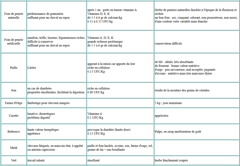 alimentation cheval