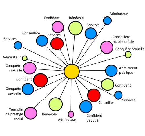 harem milieu équestre