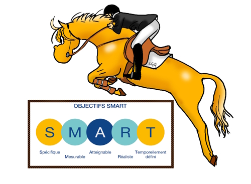 objectif smart